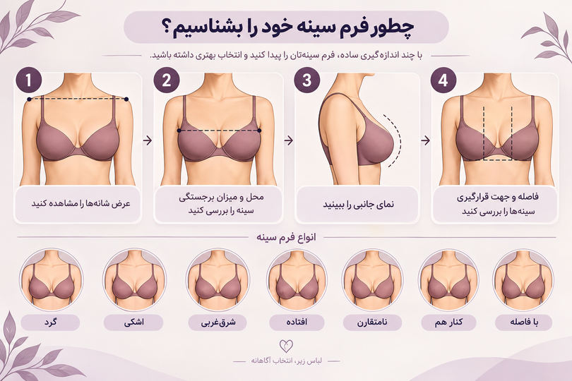 انواع فرم سینه و نحوه ی تشخیص فرم سینه برای انتخاب مناسب تر